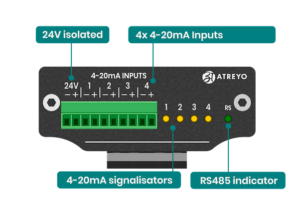 ADI-524-connectors-A.png