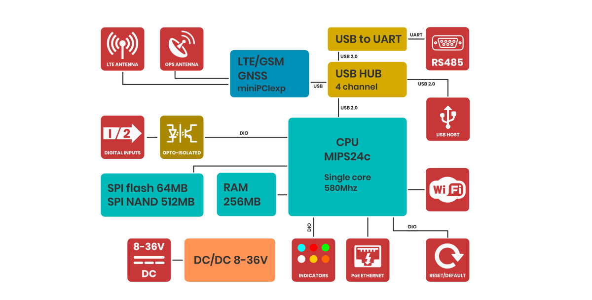 AG-207-block-diagram.png