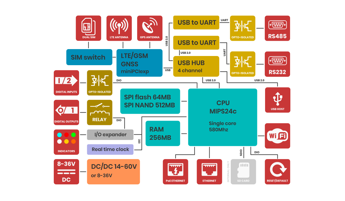 AG-702-block-diagram.png