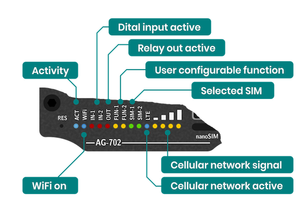 AG-702-LEDs.png