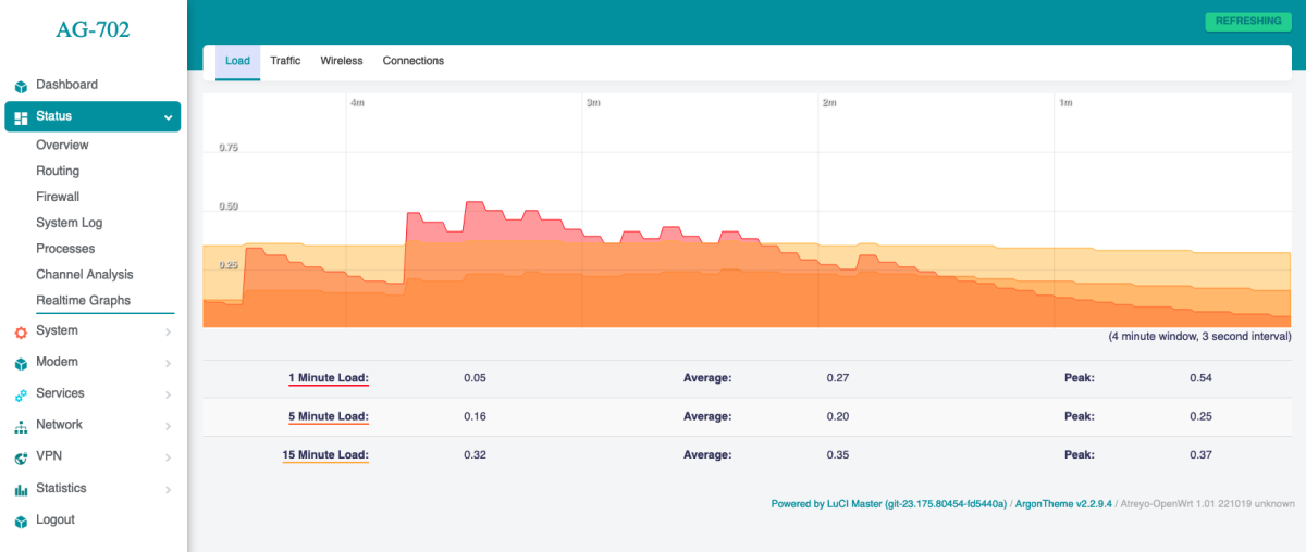 AG-702-web-realtime-stat-a.png