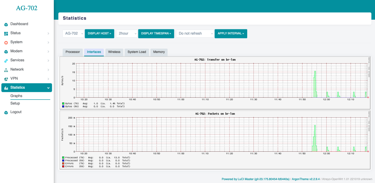 AG-702-web-statistics-interfaces.png