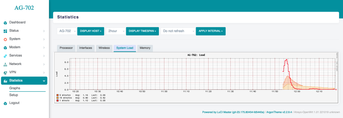 AG-702-web-statistics-system.png