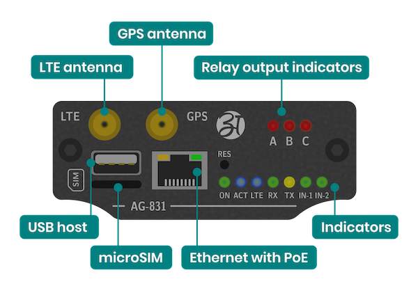 AG-831-connectors-A.png