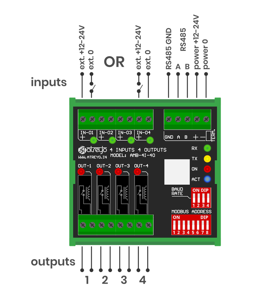 AMB-4I-4O wiring.png