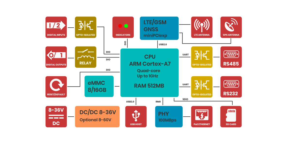 AG-1621-block-diagram.png