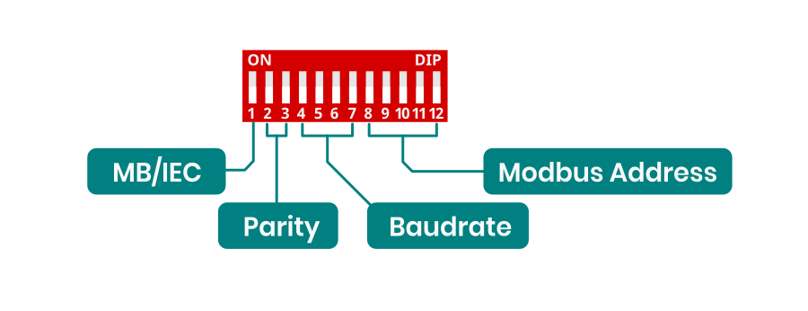 AMB-8I-4O-DIP-1.png