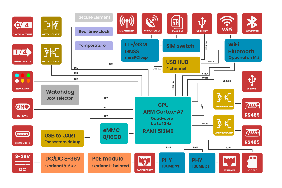 AG-1629-block-diagram.png