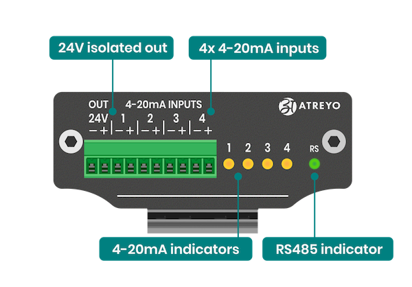 ADI-524-connectors-A.png