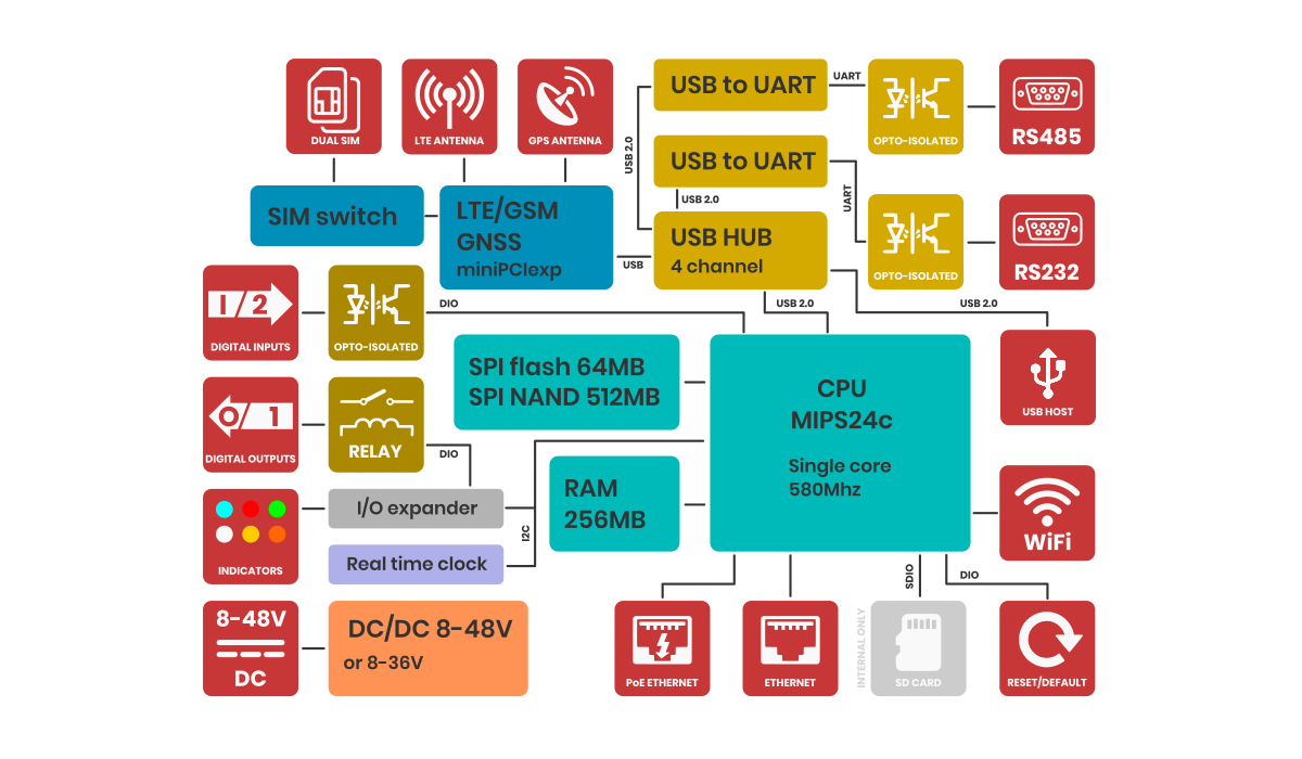 AG-702-block-diagram.png