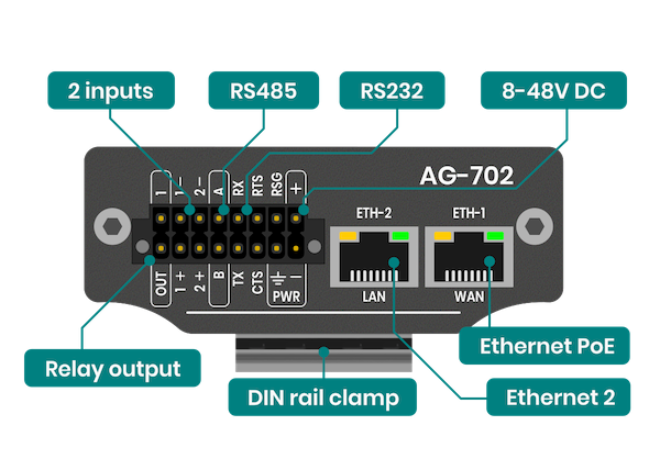 AG-702-connectors-B.png