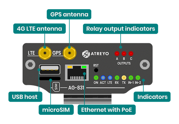 AG-831-connectors-A.png