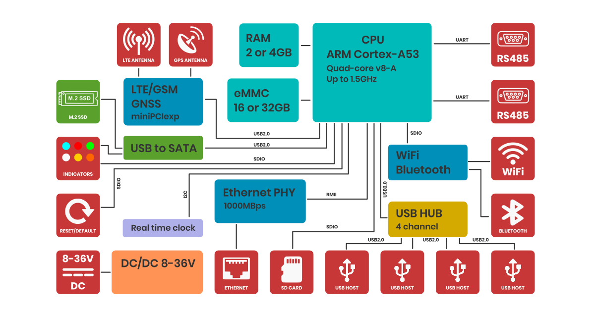 AIC-1708-block-diagram.png
