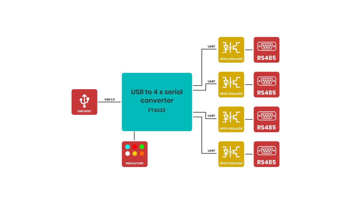 ADI-U4RS-1-block-diagram.png