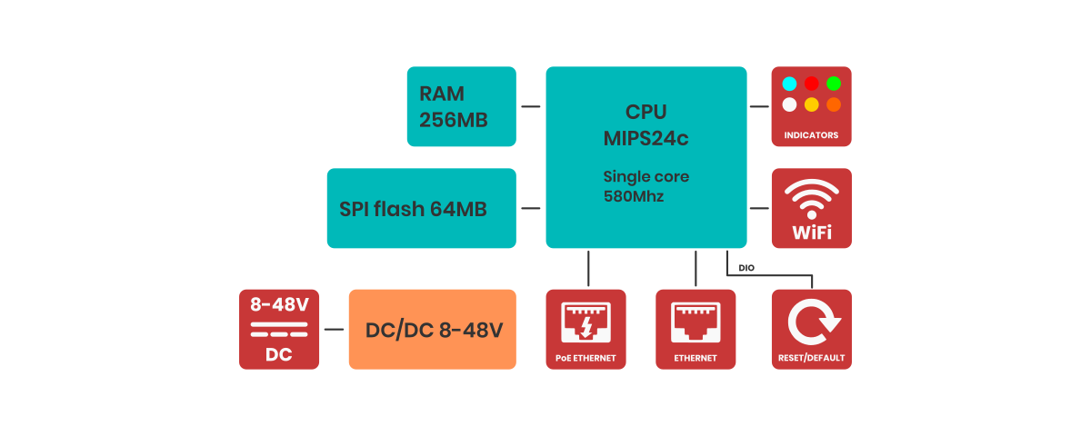 AG-205-block-diagram.png