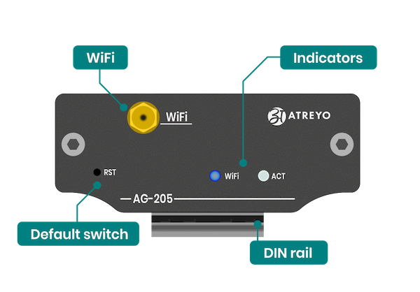 AG-205-connectors-A.png