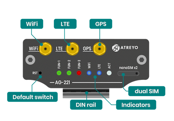 AG-221-connectors-A.png