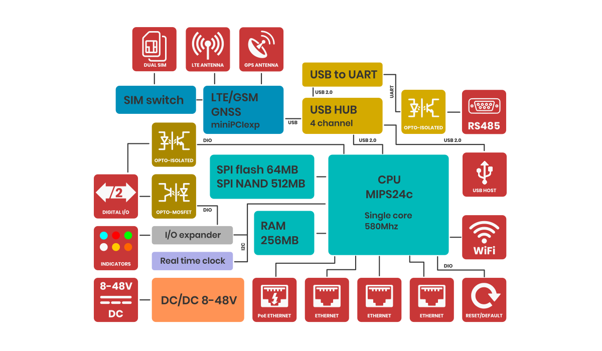 AG-743-block-diagram.png