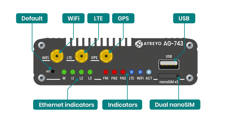 AG-743-connectors-A.png