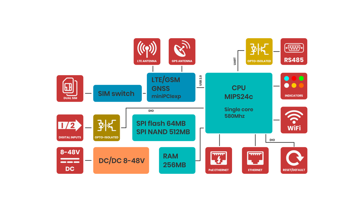 AG-221-block-diagram.png