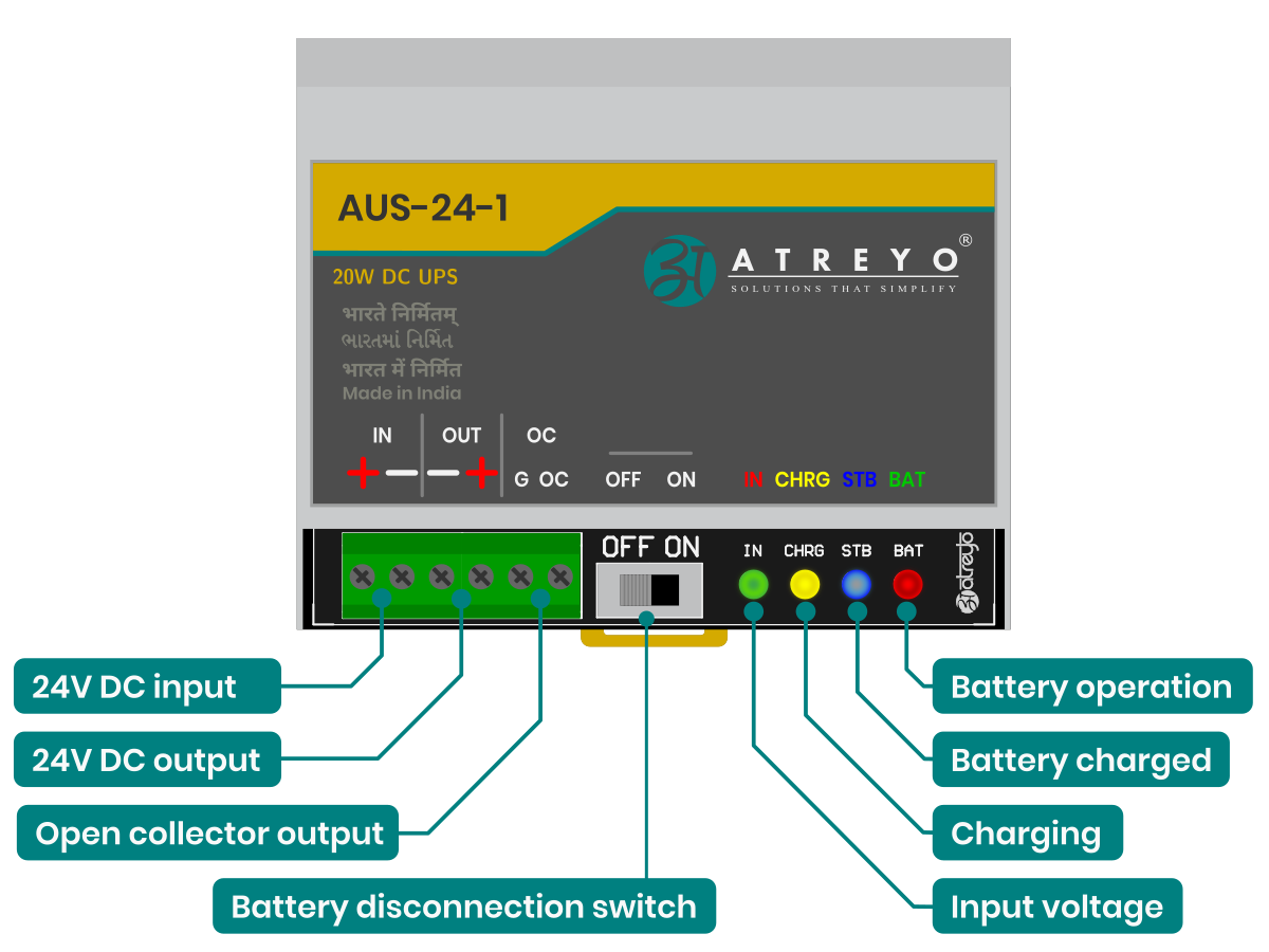 AUS-24-1-connectors.png