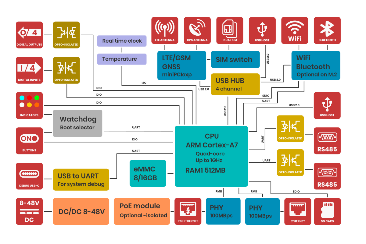 AG-1629-block-diagram.png