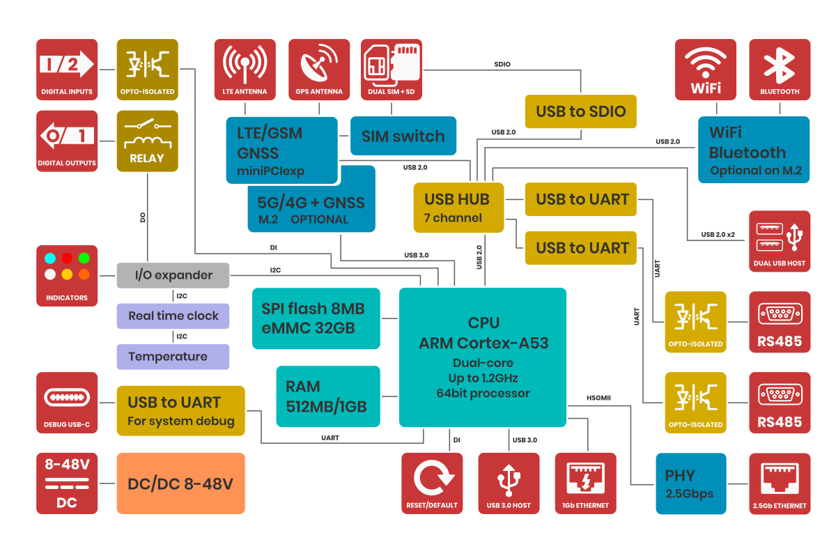 AG-707-block-diagram.png