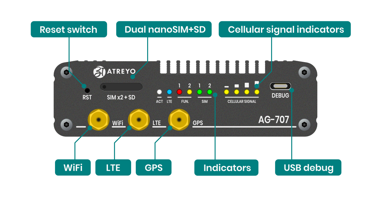 AG-707-connectors-A.png