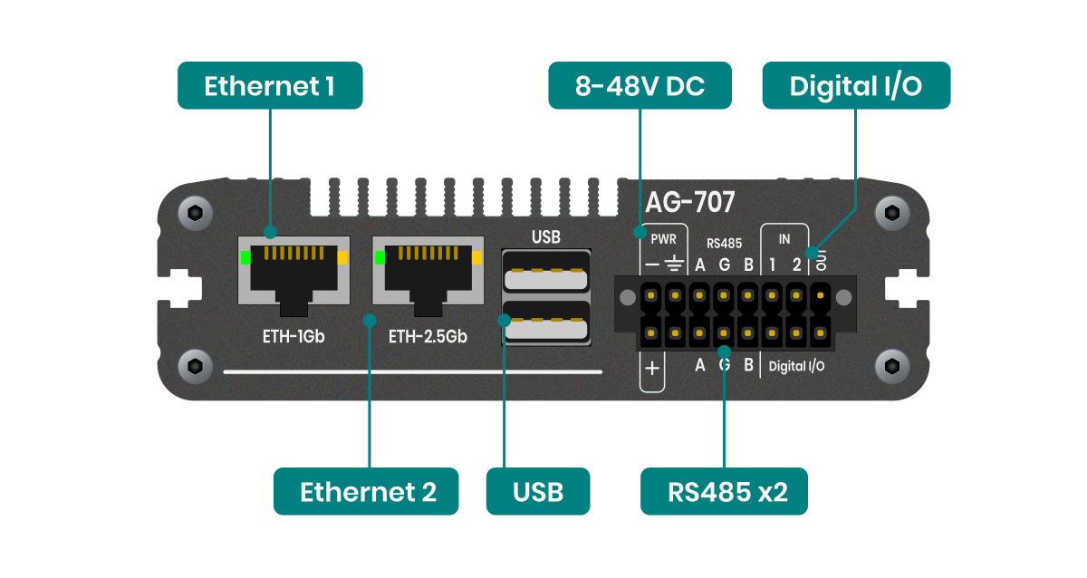 AG-707-connectors-B.png