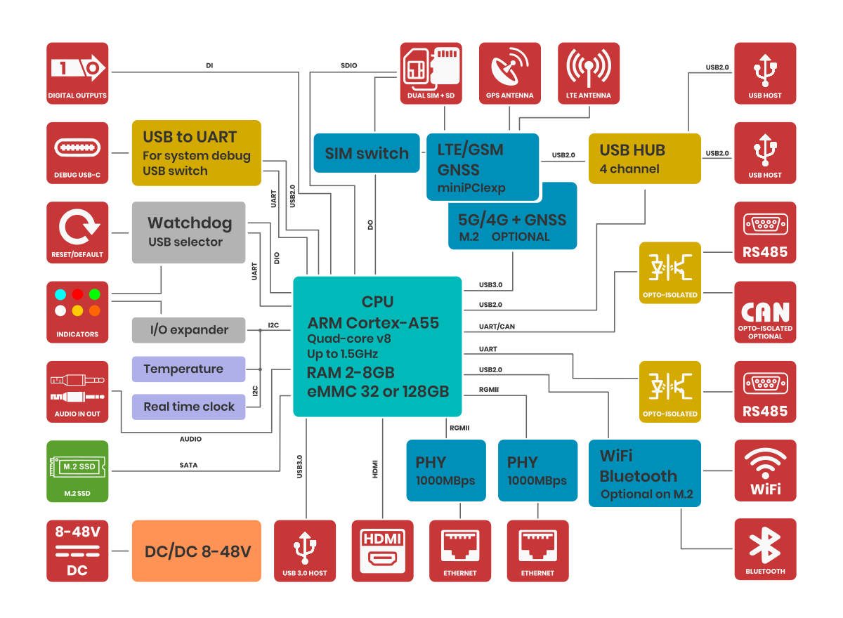 AIC-550-block-diagram.png