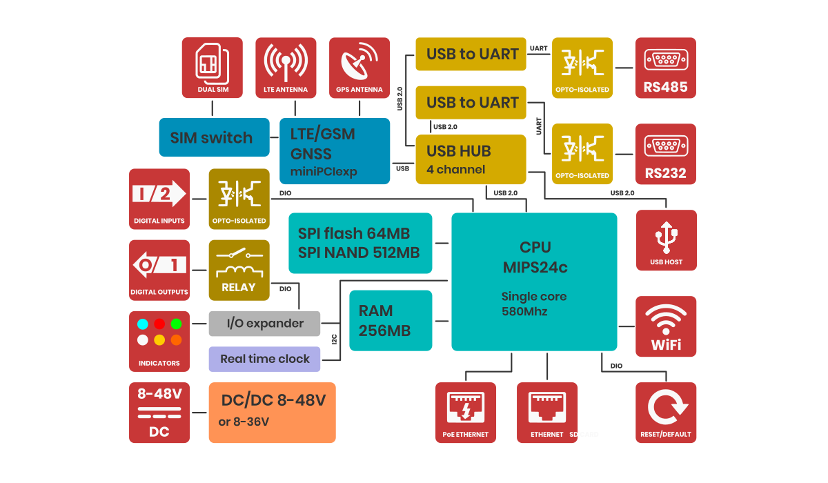 AG-702-block-diagram.png