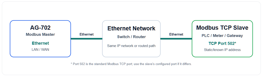 ethernet-wiring-diagram-modbus.png