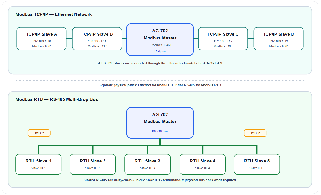 modbus-tcp-ip-ethernet.png
