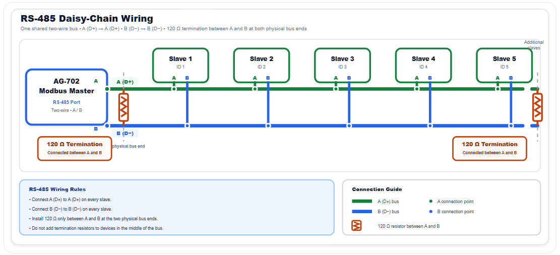RS485-daisy-chain-wiring.png