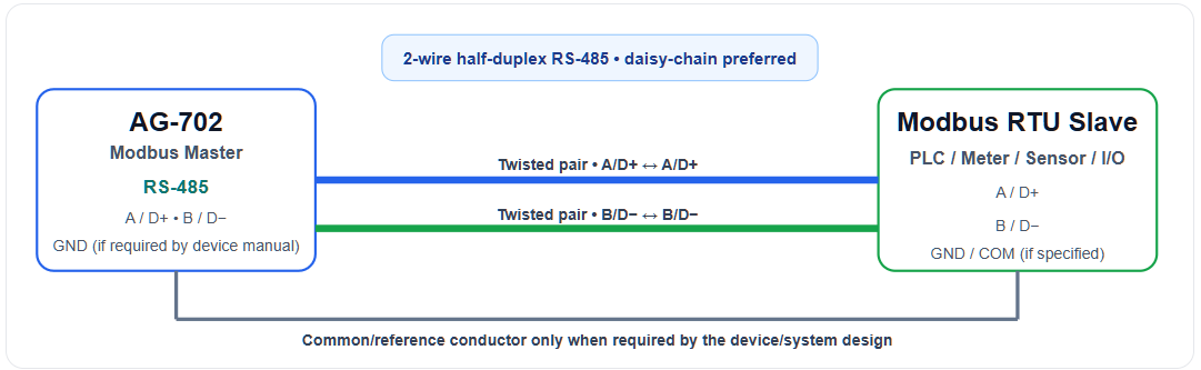 tw-wire-rs485-wiring.png