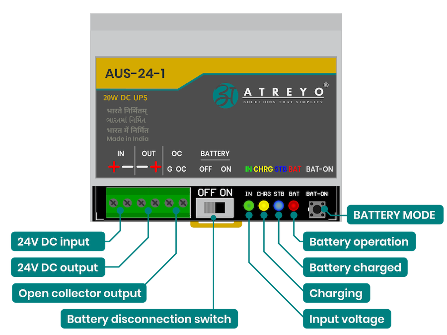 AUS-24-1-connectors.png